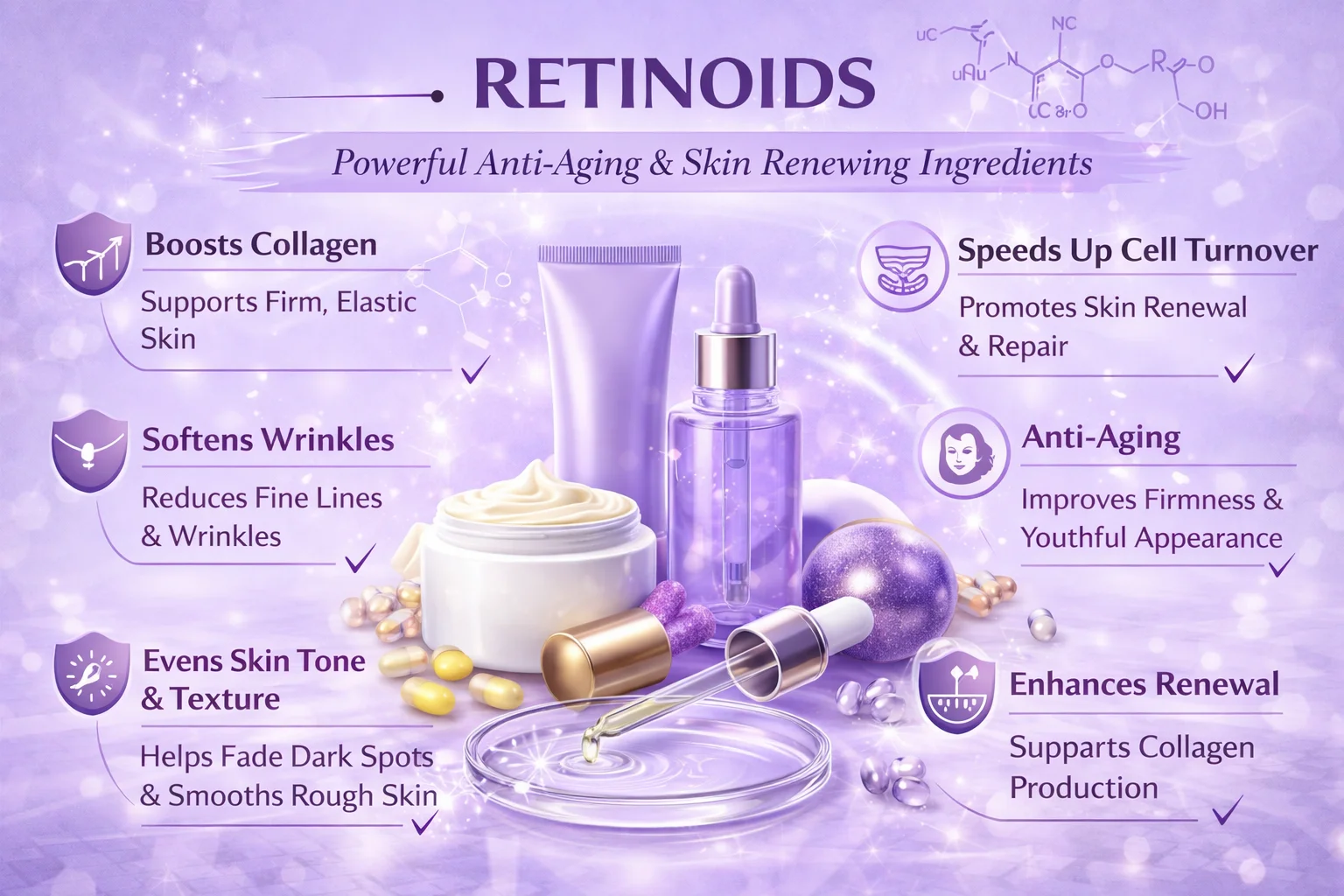 Illustration of retinoid skincare benefits, showcasing collagen boost, wrinkle softening, cell turnover speed, anti-aging effects, and texture enhancement.